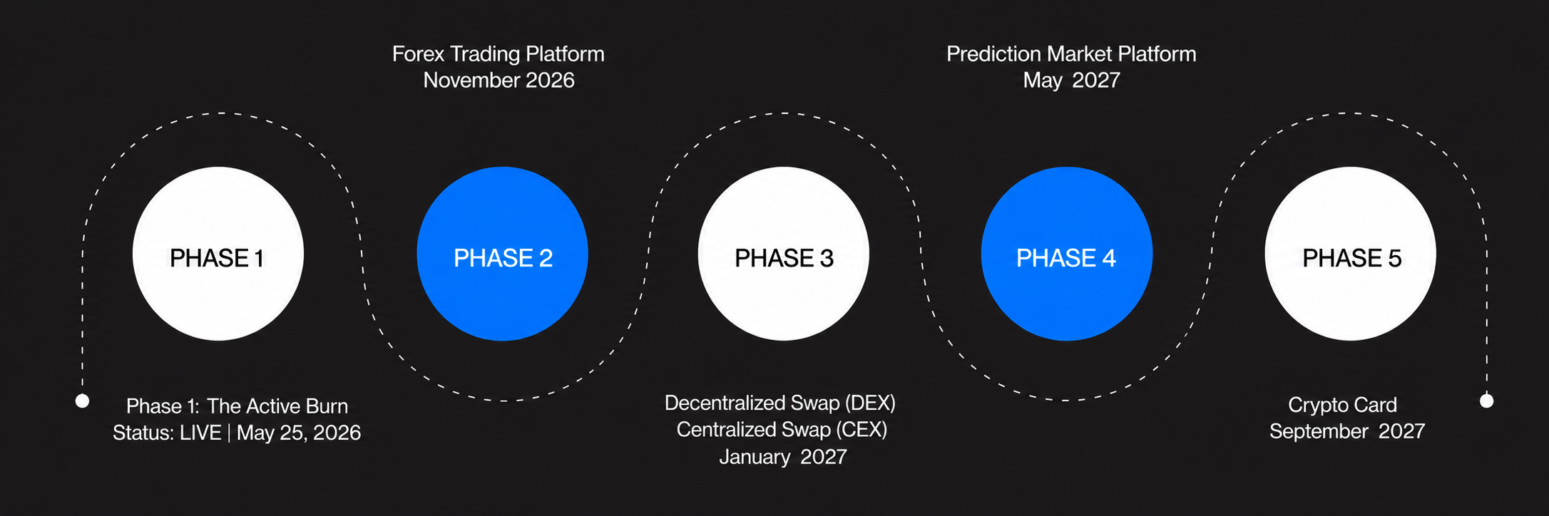 Roadmap Image